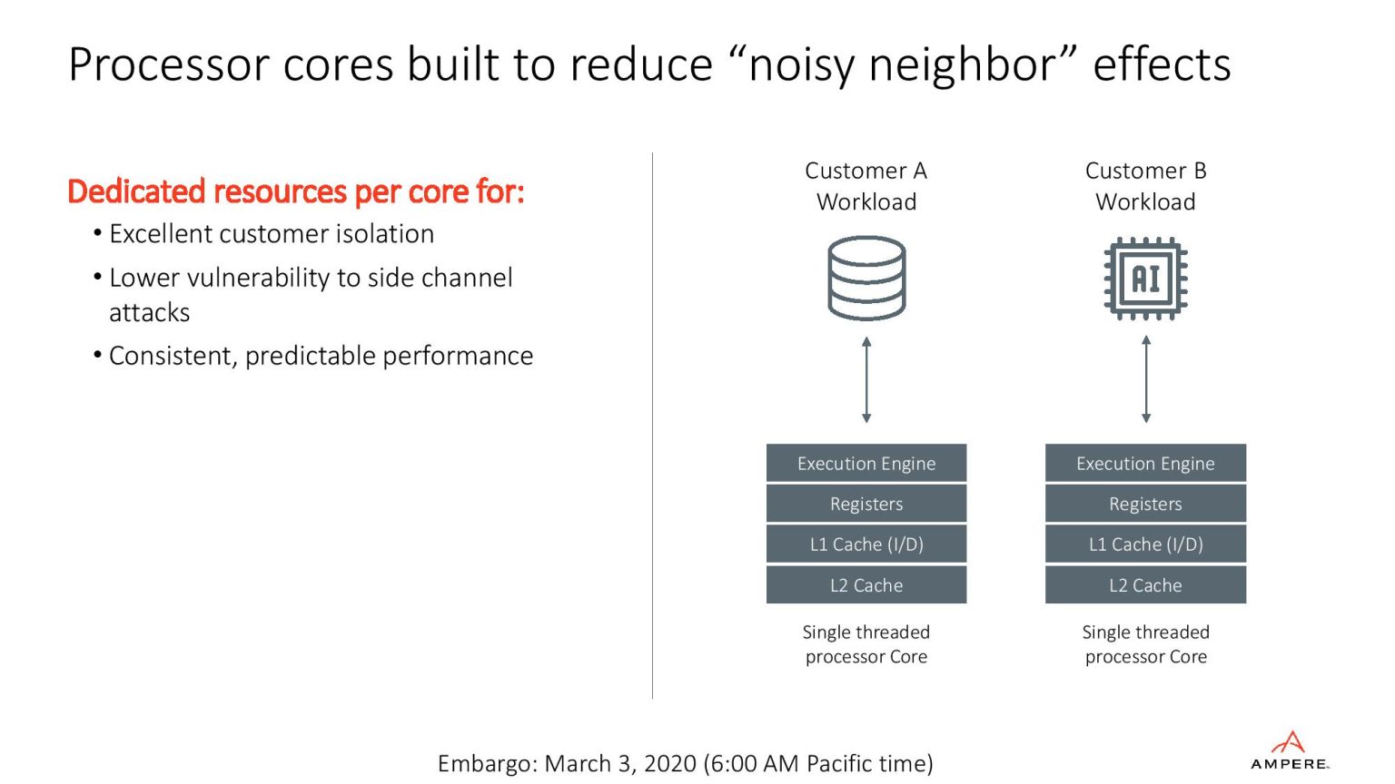 Ampere Altra — первый в мире 80-ядерный ARM-процессор - 2